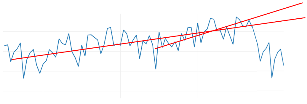 the-value-of-statistical-forecasting-models-during-covid-19